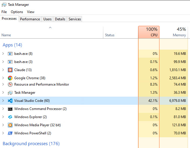 Windows Task Manager showing 100 percent CPU, 45 percent memory, and 60 Visual Studio Code processes