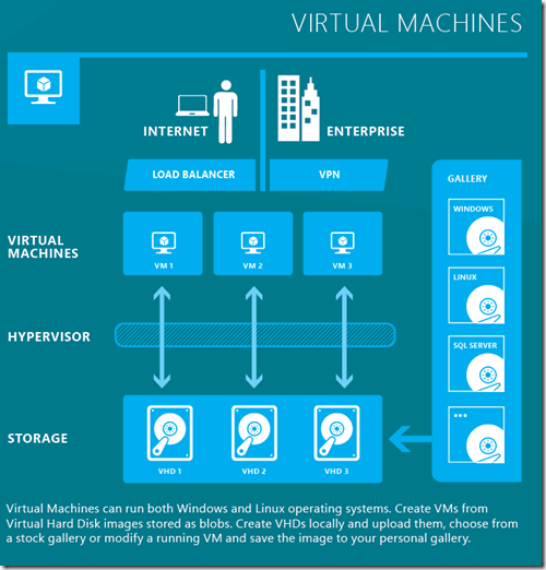 WindowsAzurePoster-A