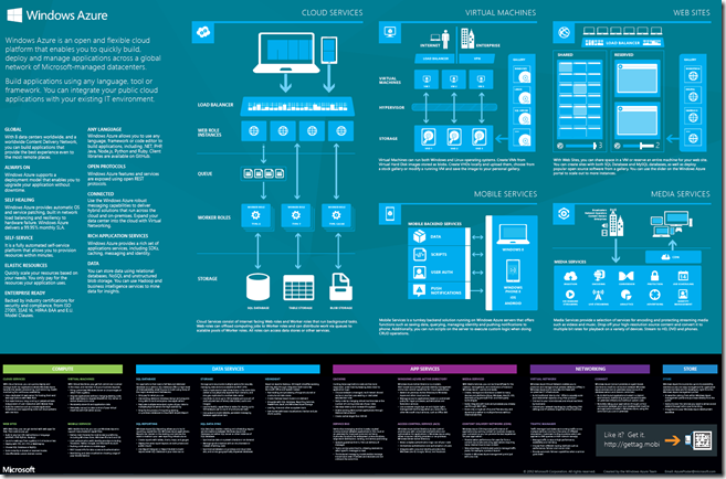 WindowsAzurePoster-B