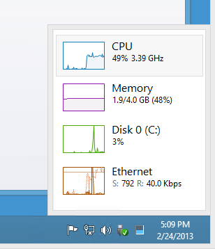 Task Manager special collapsed overview mode, obtained by click on 'Performance