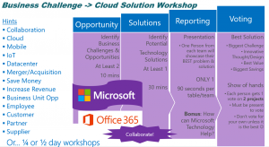 BusinessChallengeCloudSolutionWorkshop