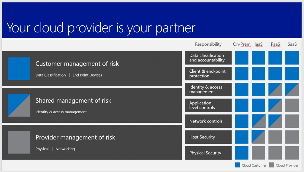 CloudProviderPartner