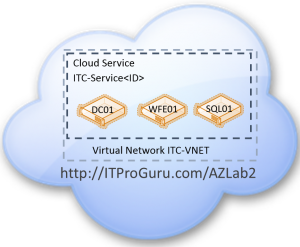 it-camp-azure-lab-v2